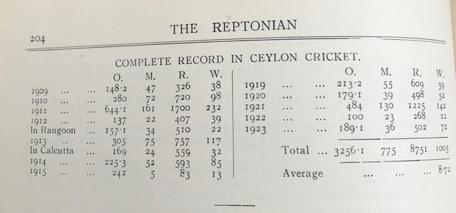 WT Greswell 1923 complete record